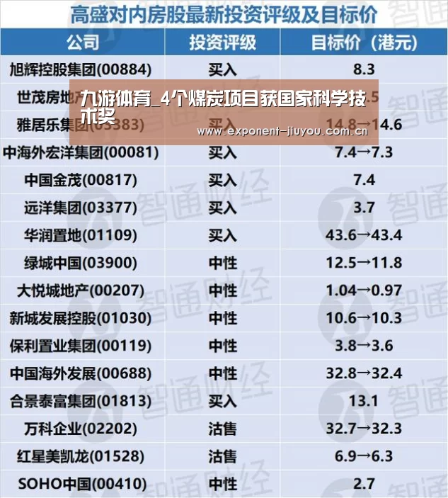 九游体育_4个煤炭项目获国家科学技术奖(图1) 九游体育