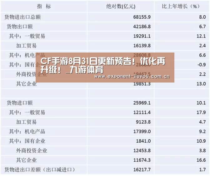 CF手游8月31日更新预告!优化再升级!_九游体育(图1) 九游体育