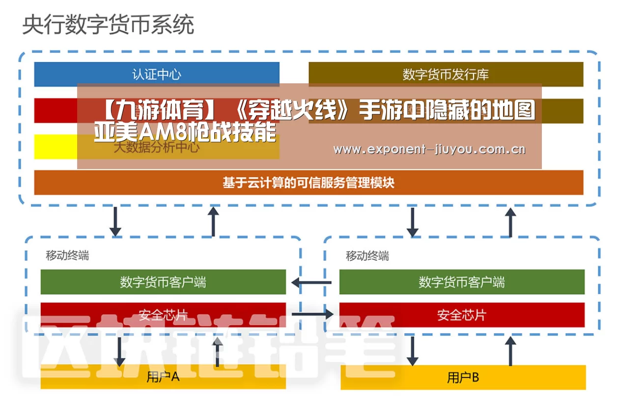 【九游体育】《穿越火线》手游中隐藏的地图亚美AM8枪战技能(图2) 九游体育