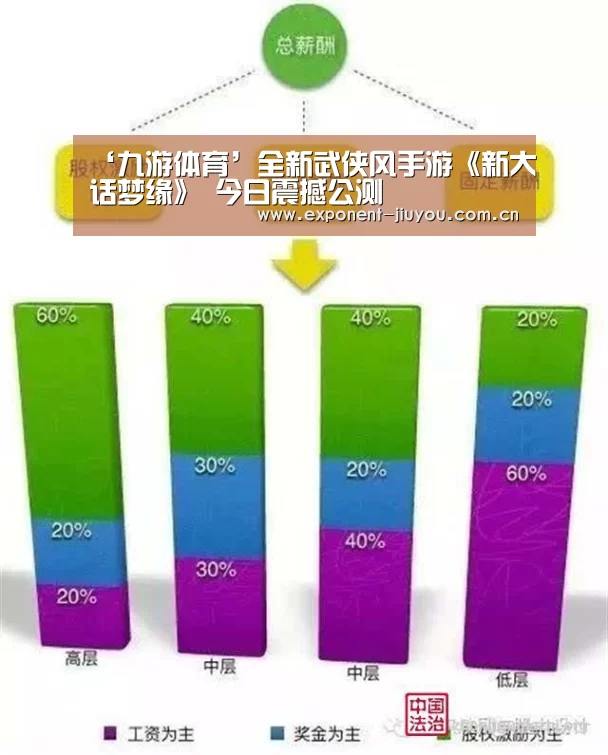 ‘九游体育’全新武侠风手游《新大话梦缘》 今日震撼公测